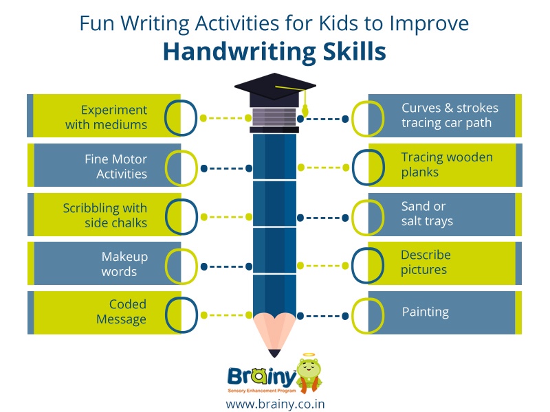 10 Fun Writing Activities for Kids to Improve Handwriting Skills